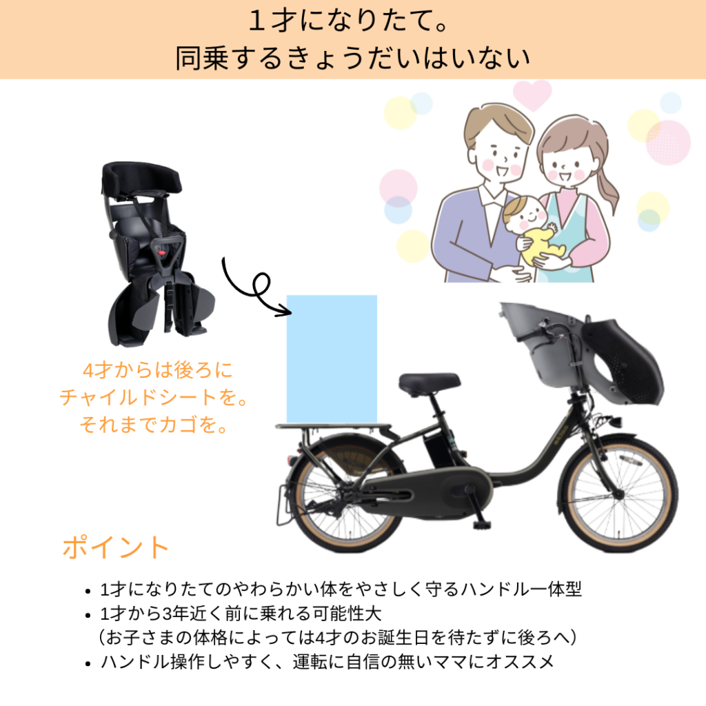 自転車の選び方 | めざせ事故ゼロ！おやこじてんしゃプロジェクト